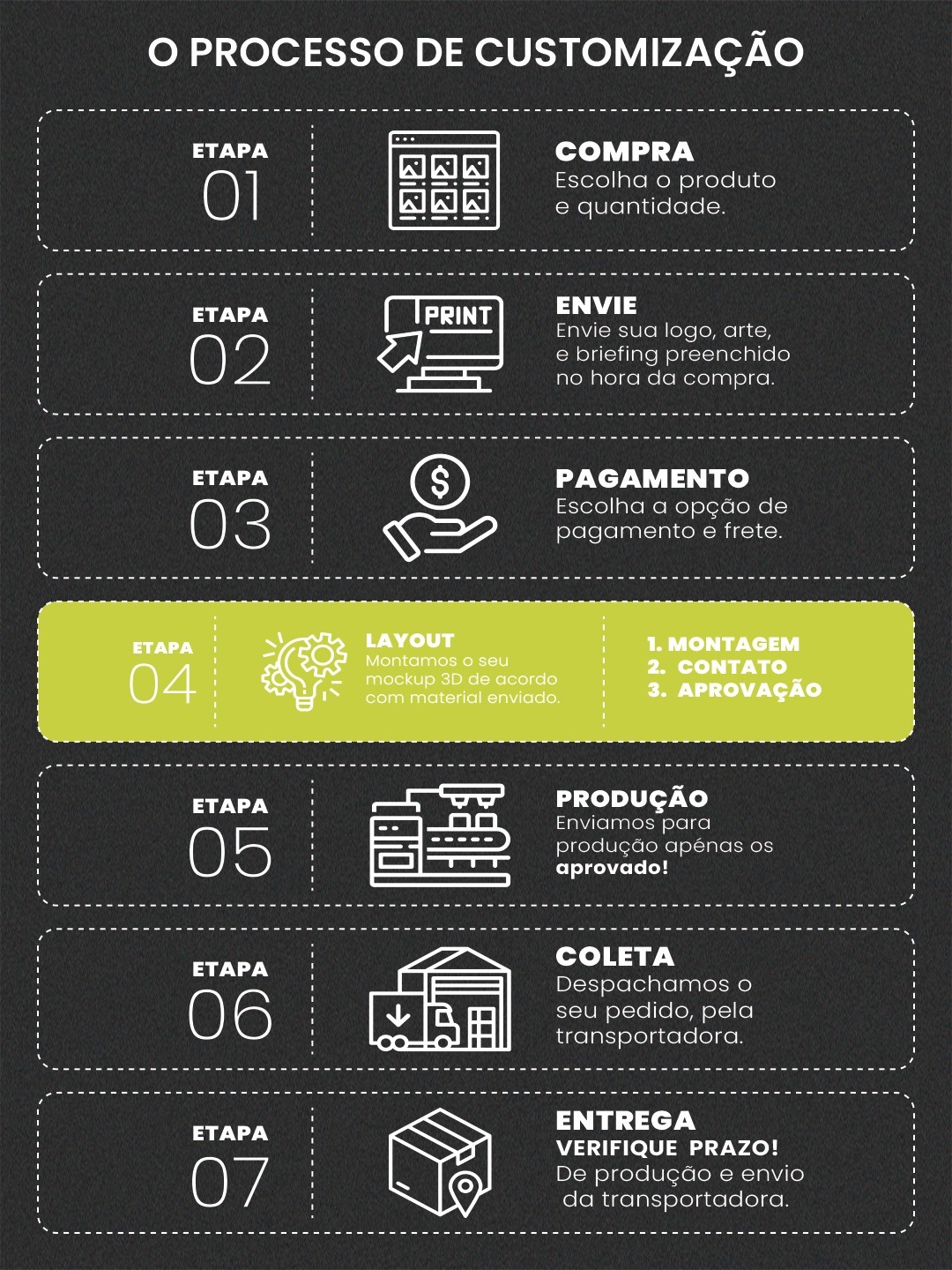 Passo a passo